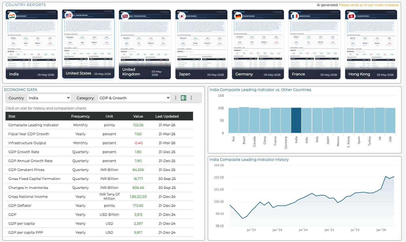 World Economic Analysis — country reports for India, US, UK, Japan, Germany, France, Hong Kong with key indicators and cross-country comparisons